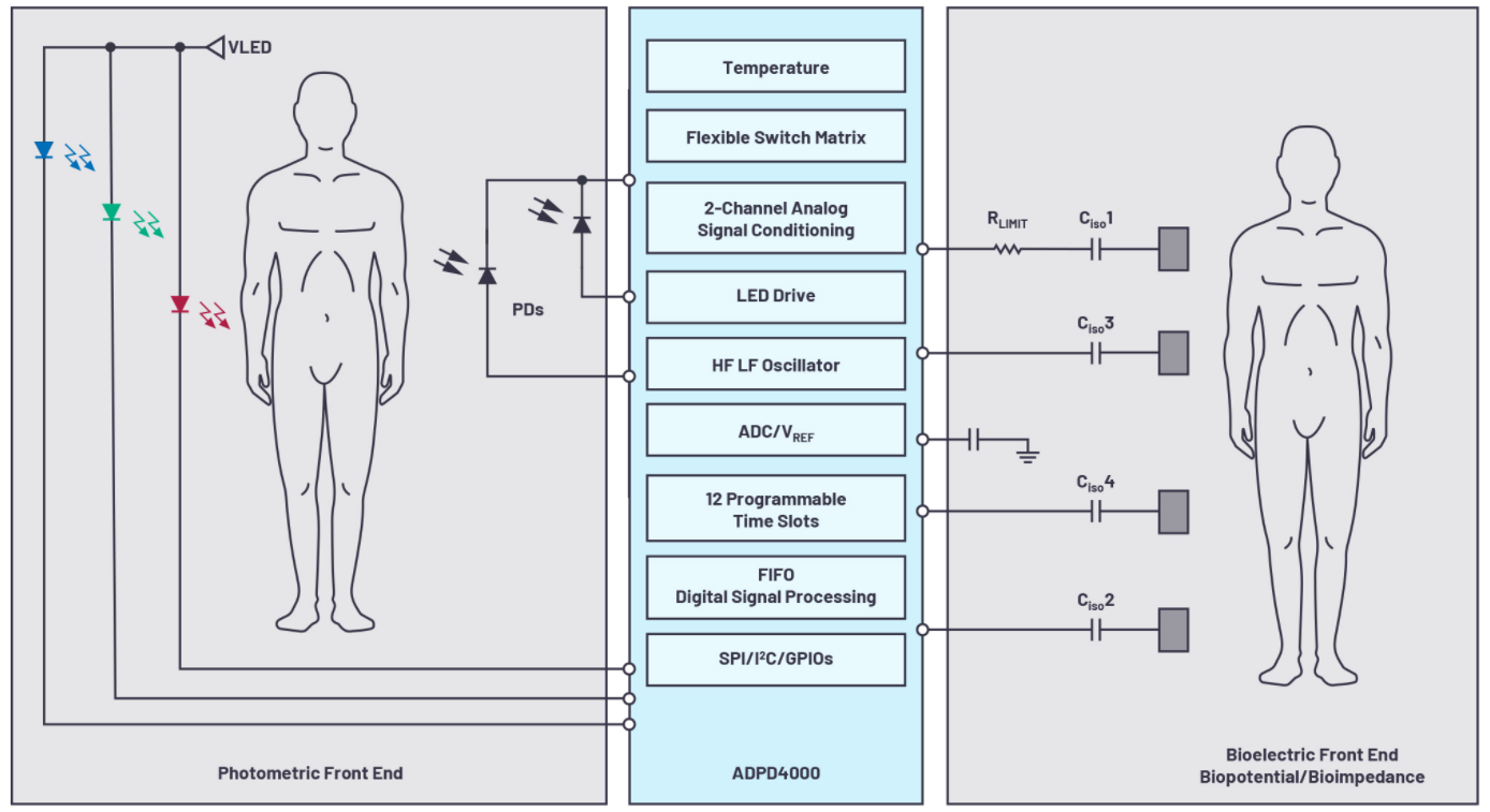 生命体征实时监测背心技术革新与应用前景展望