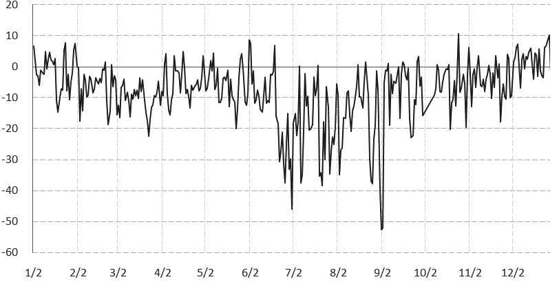 股票实时基差分析，洞悉市场波动与交易策略的核心要素
