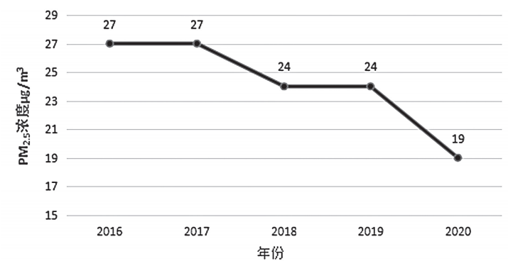 污染物实时浓度变化监测与分析，环境保护新视角探索