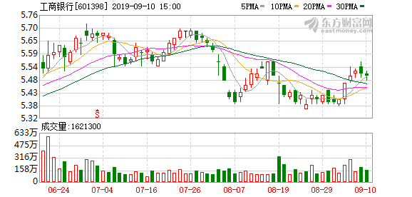 工商银行实时转期服务，便捷金融助力高效资金流转