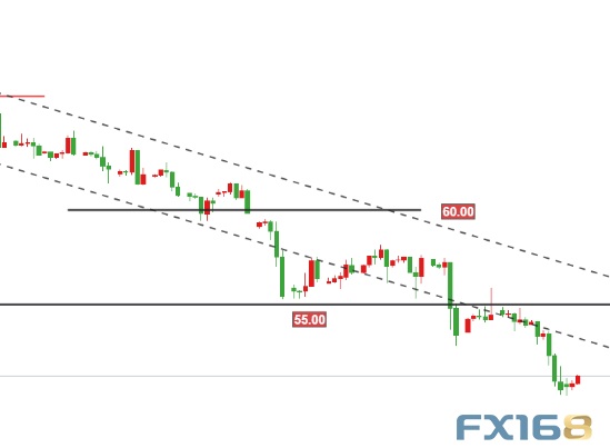 全球能源市场风向标，伦敦原油实时走势图解析