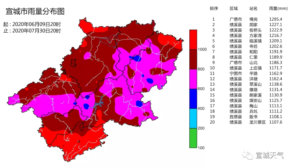 宣城实时降雨情况及深度分析报告
