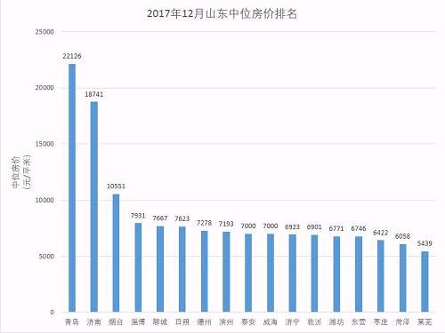 2019莱芜最新房价走势分析与市场现状和未来预测