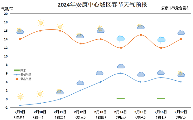 陕西安康实时天气预报分析更新