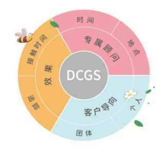 实时互动学习平台，智能教学软件助力英语博主实时教学互动