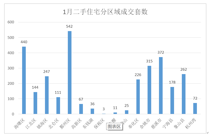 深圳二手房实时成交量分析与展望，市场趋势深度解析