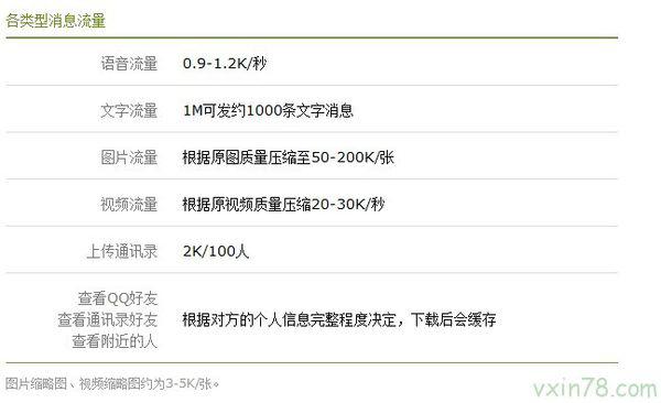 实时话费计费从月初开始，解析计费周期与实现消费透明化