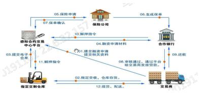 网上实时交流方式的多样性及其发展趋势
