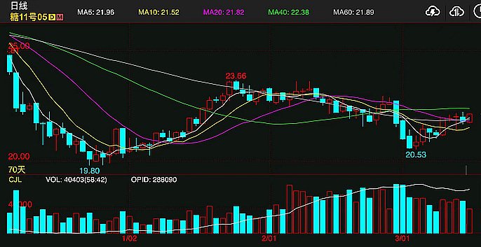 原糖期货实时行情深度解析及交易策略探讨，市场走势与影响因素概览