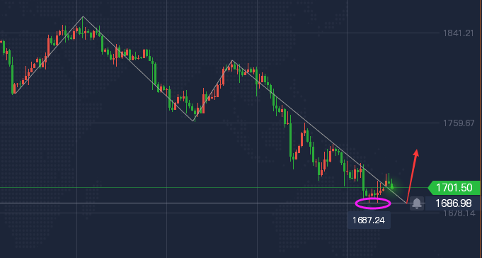 实时金价行情观察指南，掌握黄金行情变化的全面指南