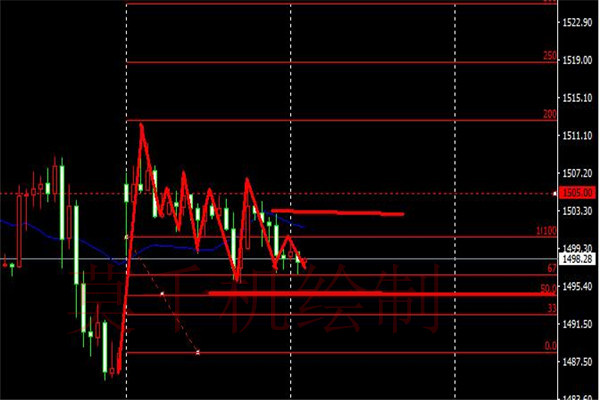黄金市场风云变幻，实时走势行情图深度解析与大盘动态监测