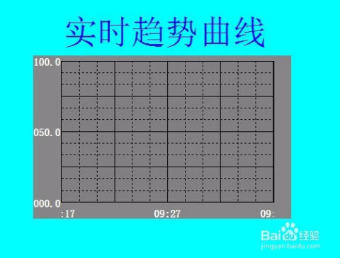 组态实时曲线，监控与优化的核心要素揭秘