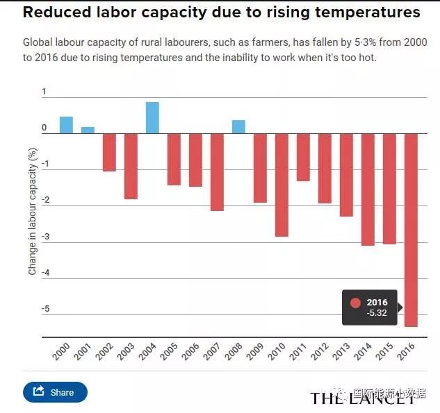 全球疫情实时统计表格，数据监测、趋势分析与疫情概况