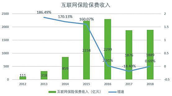 数字时代的民主新体验，实时投票与即时保障的双重保障机制