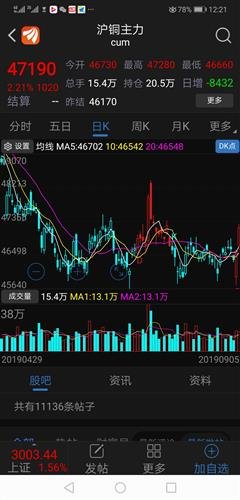 铜期货实时行情与股票代码深度解析报告