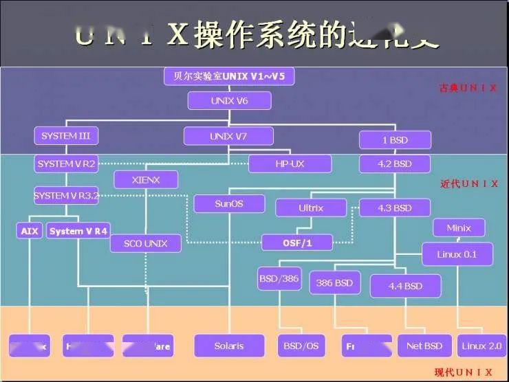 多道批处理分时实时，操作系统核心机制与优势解析