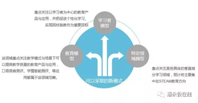 齿科实时训练及评估系统，革新教育与应用的未来发展