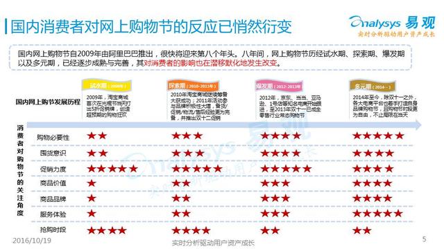 淘宝购物车实时数量，洞悉消费者购物行为的关键指标