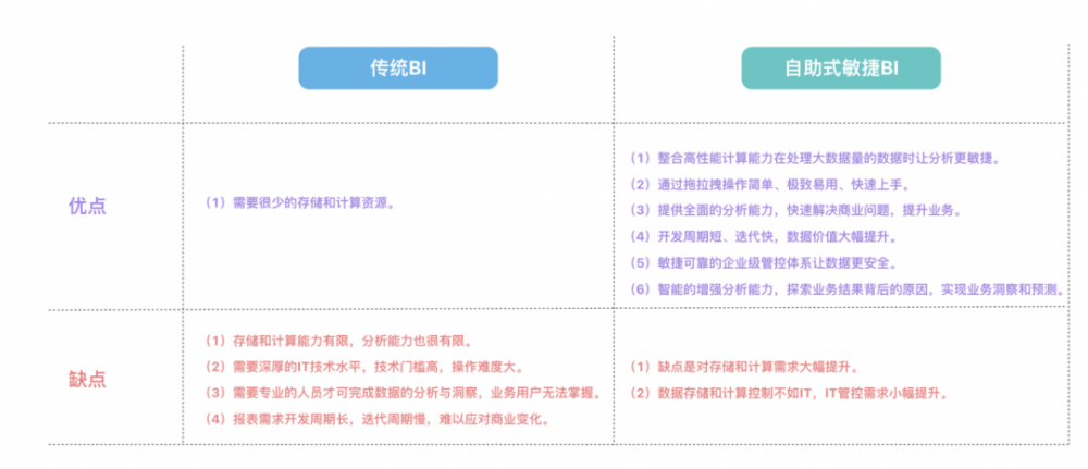 实时BI工具，引领商业智能新时代的先锋力量
