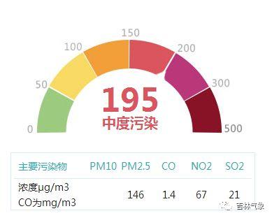 全球污染指数实时更新，关注与行动的时刻