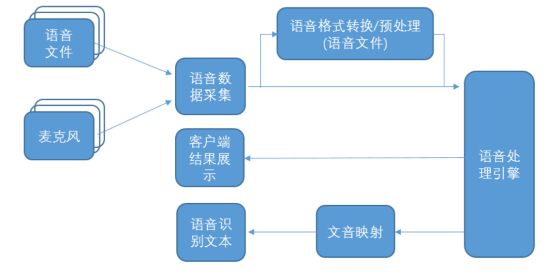 中文转英语实时转换器的发展与影响，语言技术革新及其深远意义