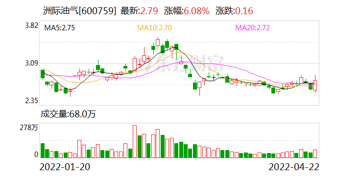 全球能源市场脉动，洲际油价实时查询与波动趋势掌握