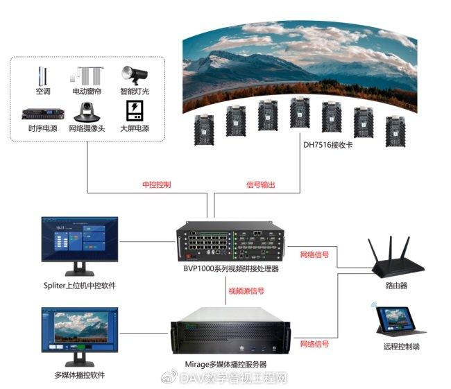 影音服务器实时技术革新及其在多媒体娱乐产业的应用探索