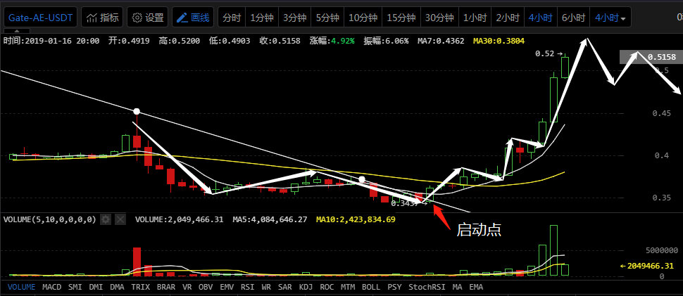 散射天通猫实时价格分析与市场趋势深度探讨