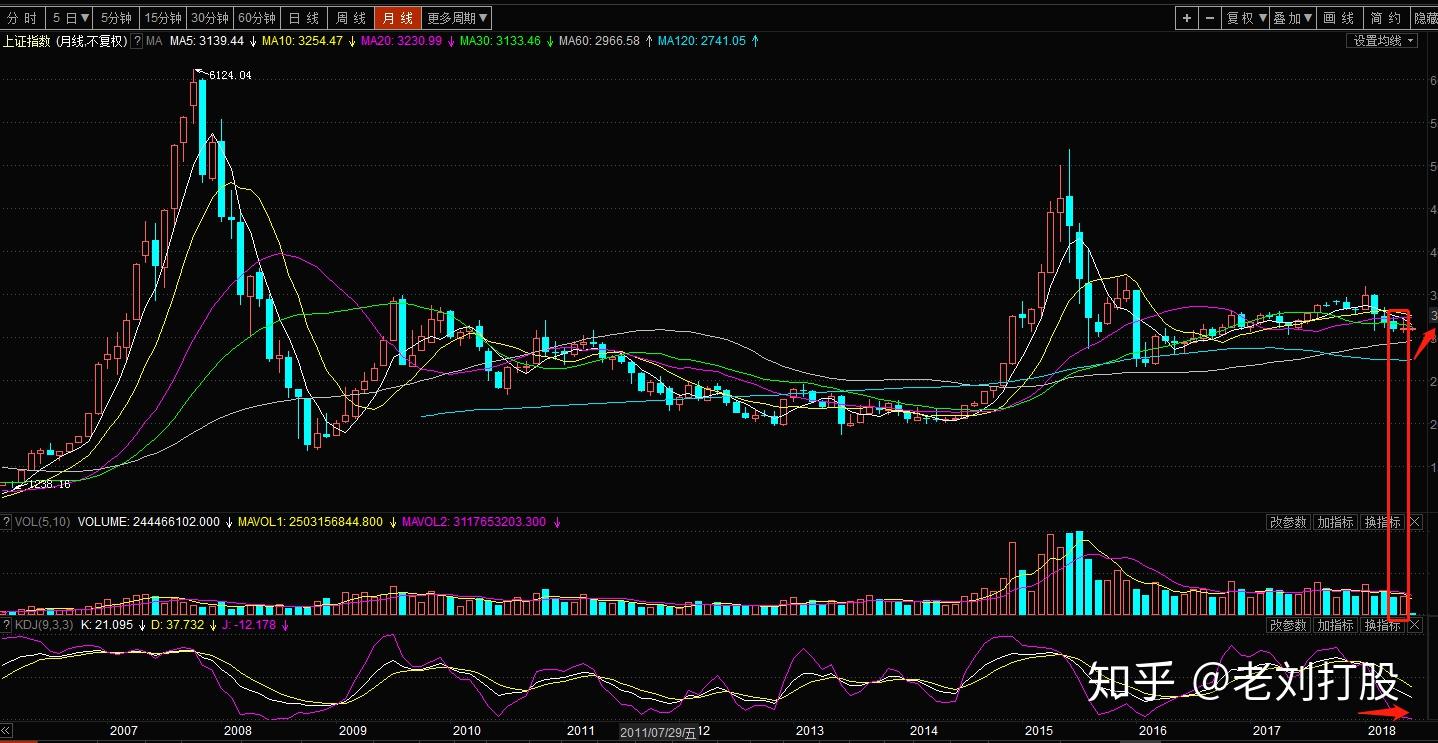 今日股市实时消息,市场走势分析与行业热点解读