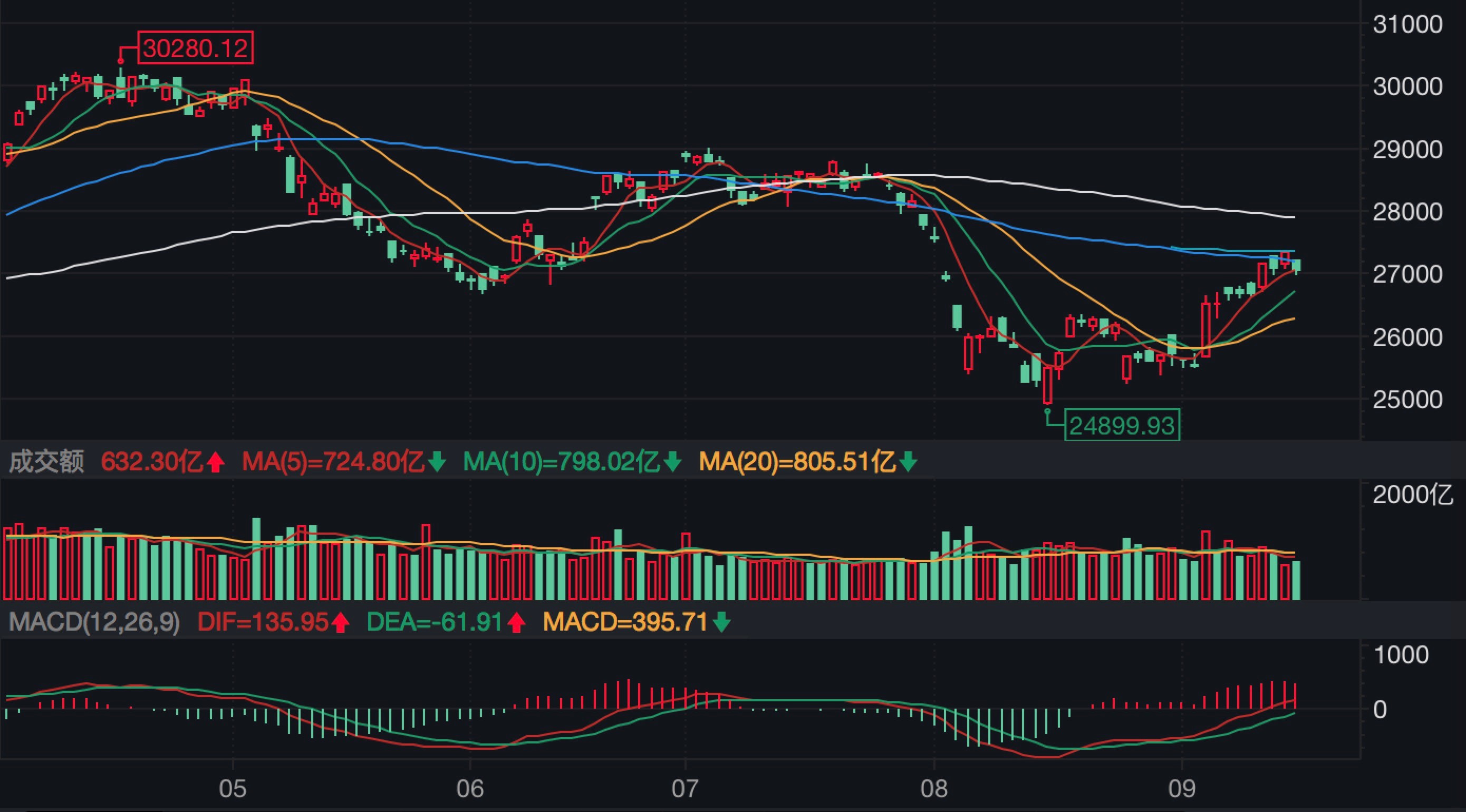 港股实时排行与市场洞察，行业分析、投资机遇与走势洞察