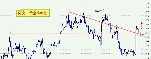 金投网今日铜价走势分析，实时铜价及市场趋势探讨