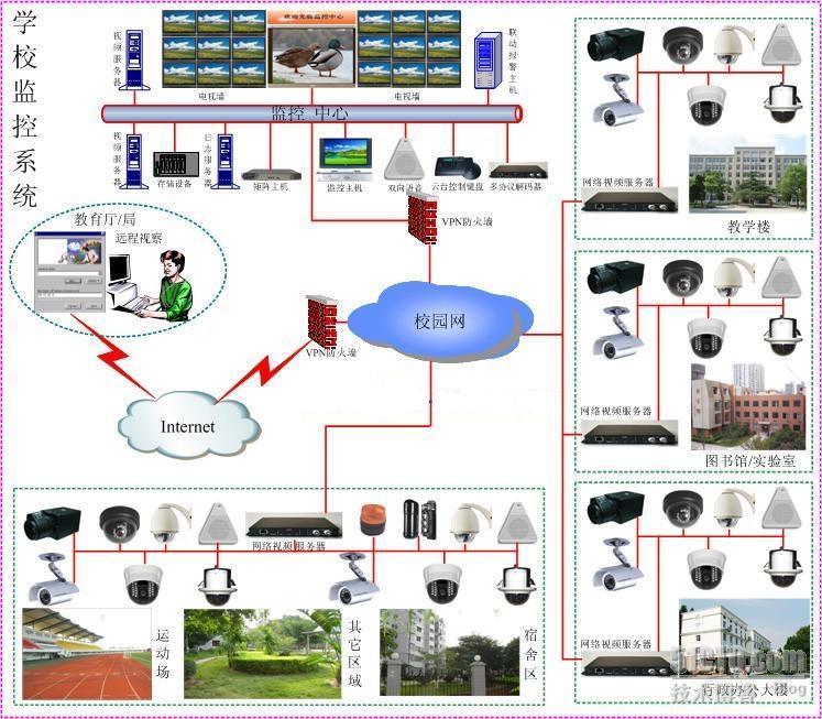 火车站实时监控系统的应用与推荐，提升安全与效率的关键措施
