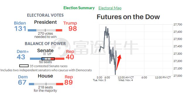 美国大选数字化历程,从投票到计票的实时官方数据深度解析