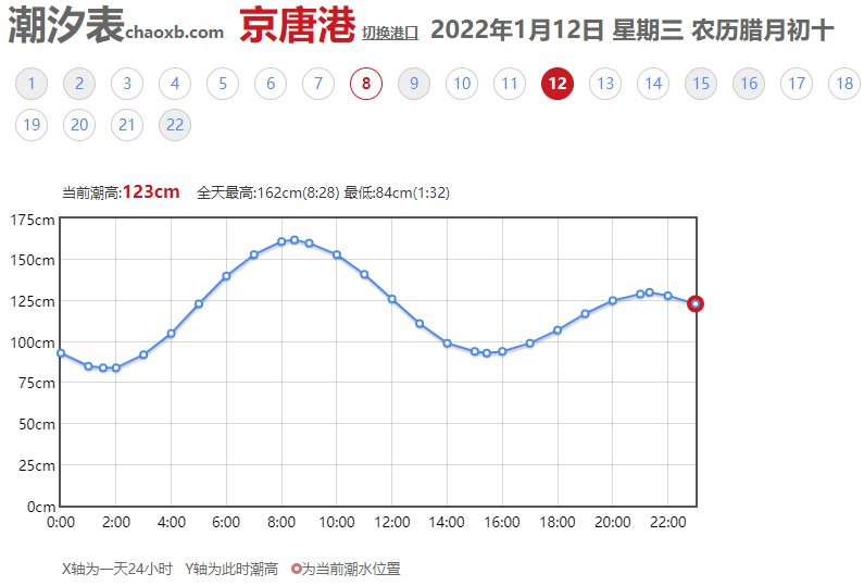 福州潮汐实时更新与海洋生态体验之旅，潮汐表与潮汐预测探索