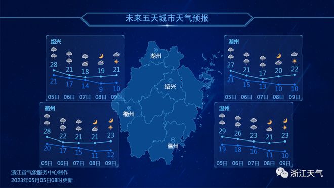 温度远程实时监测技术的革新与应用前景展望