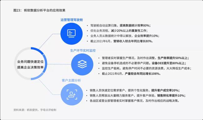 实时数据处理的优势与应用，赋能智能决策，加速数字化转型之旅