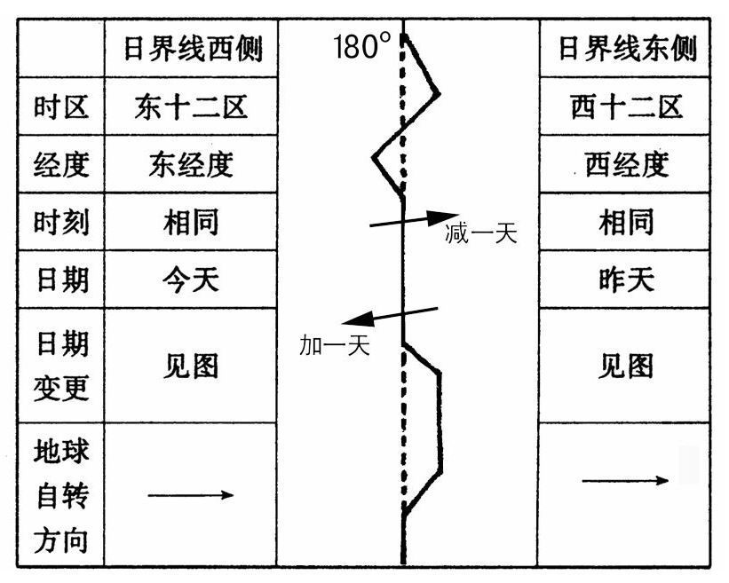 国际日期变更线，探索时间边界的奥秘之旅