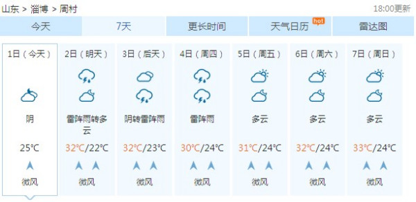 淄博周村实时天气概况表