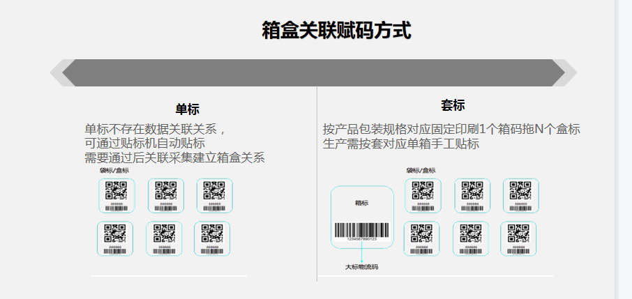 二维码技术助力库存管理，实现实时库存查看新纪元
