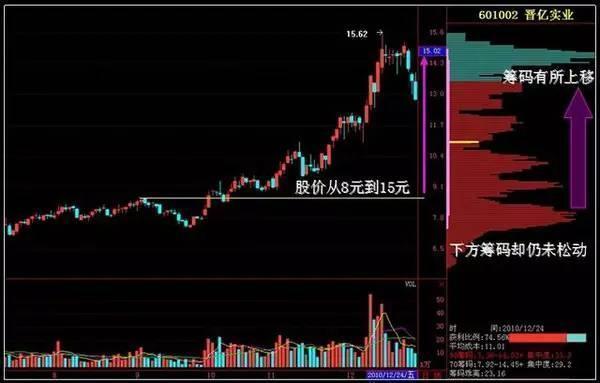 实时筹码设置方法与技巧详解，专业指南与实用视频教程