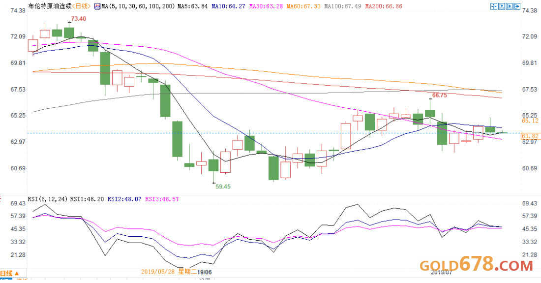 布伦特油实时行情解析，市场动态、影响因素与未来趋势展望