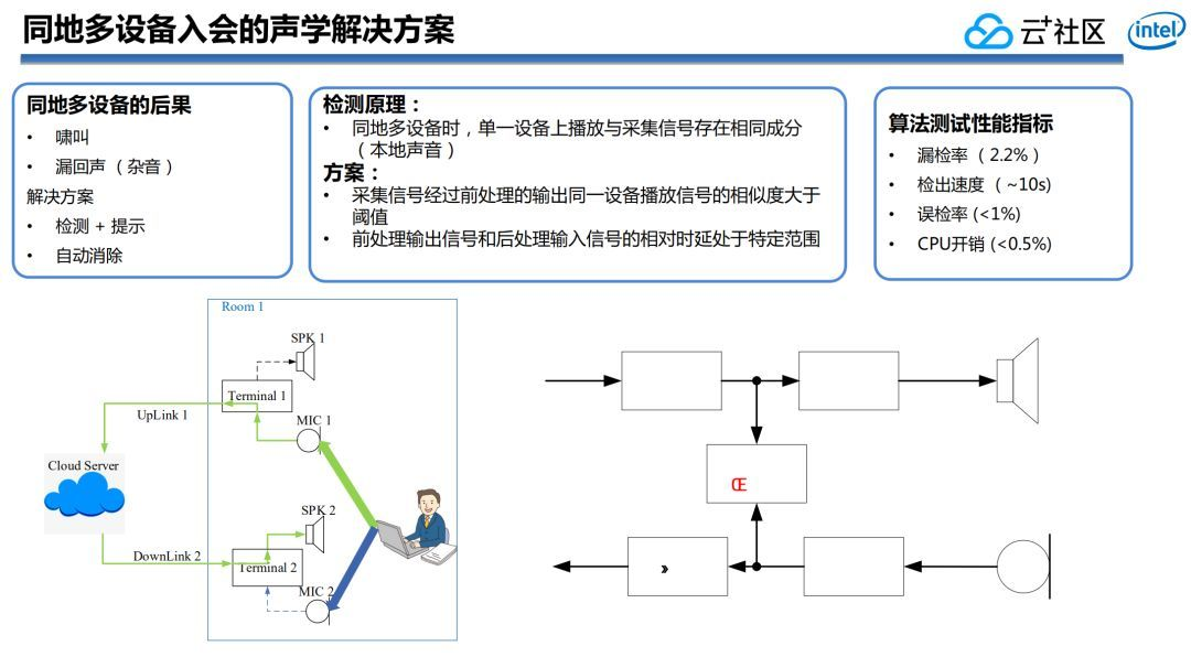 计算机实时调度的保障策略与技术探讨，实现机制与关键要素分析