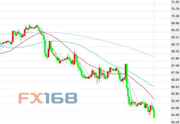 布伦特原油期货价格实时走势及分析，市场动态、影响因素全解析
