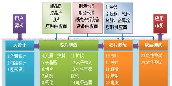 实时期指IC，引领投资新时代的核心要素解析