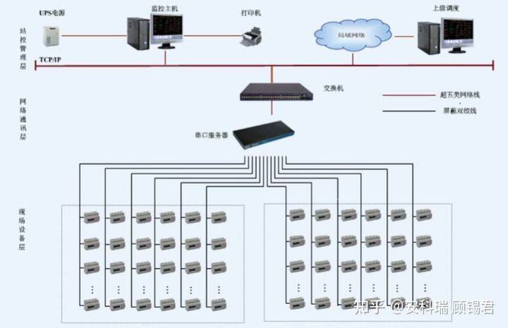 网络设备旁路实时数据监测与分析的重要性及其实时数据概览