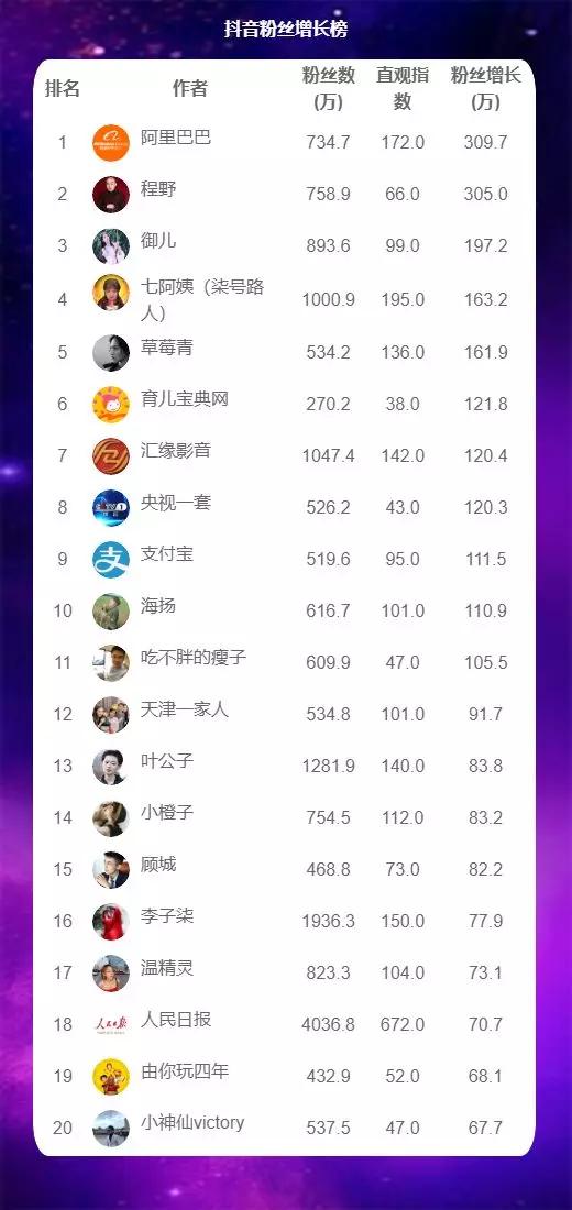 探索礼物实时榜单，轻松掌握最新潮流与热门礼物资讯攻略