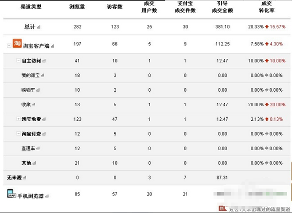 构建高效衣服实时库存表，步骤、工具及优化策略全解析