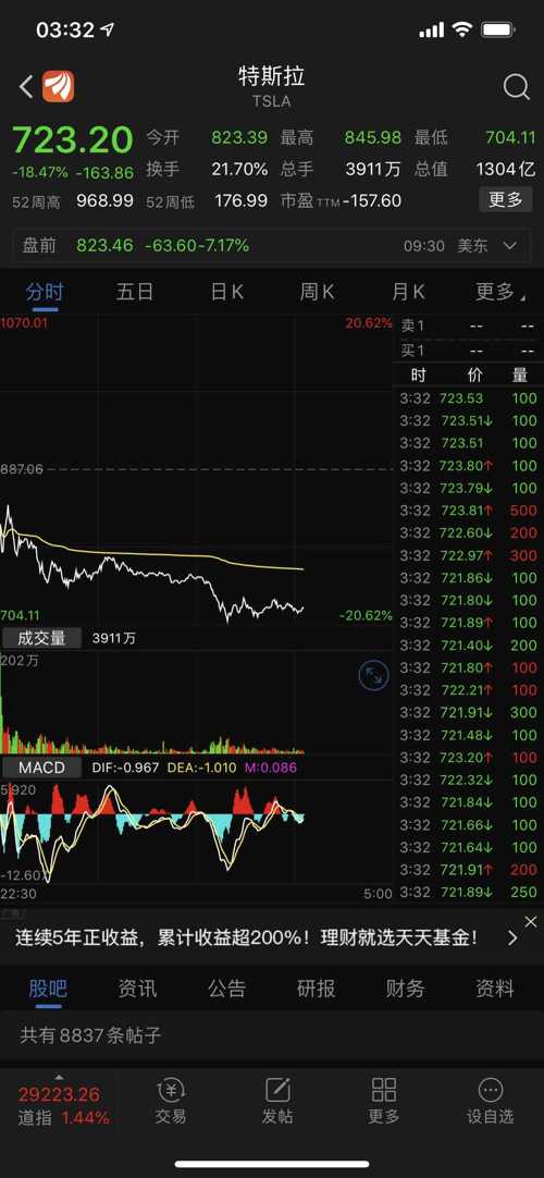 特斯拉股市实时走势深度解析，增长逻辑与市场洞察揭秘