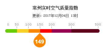全球实时雾霾指数排名，挑战与解决方案的探寻之路