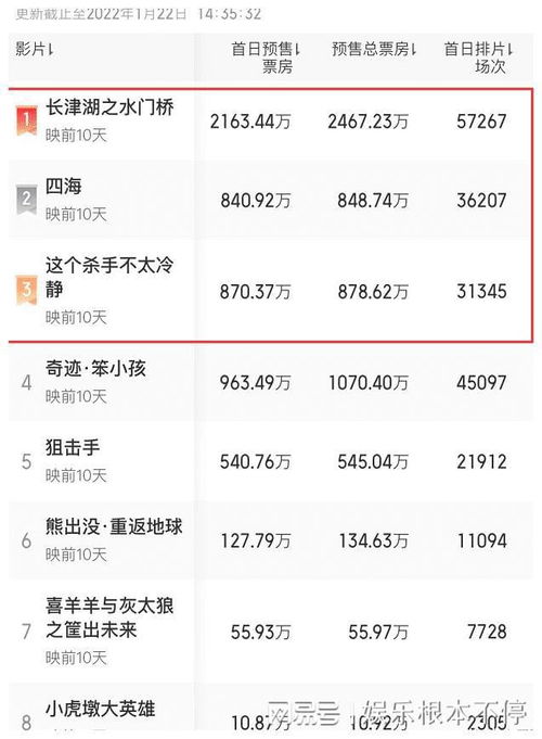 昨日票房实时排行榜解析，洞悉电影市场热度与趋势